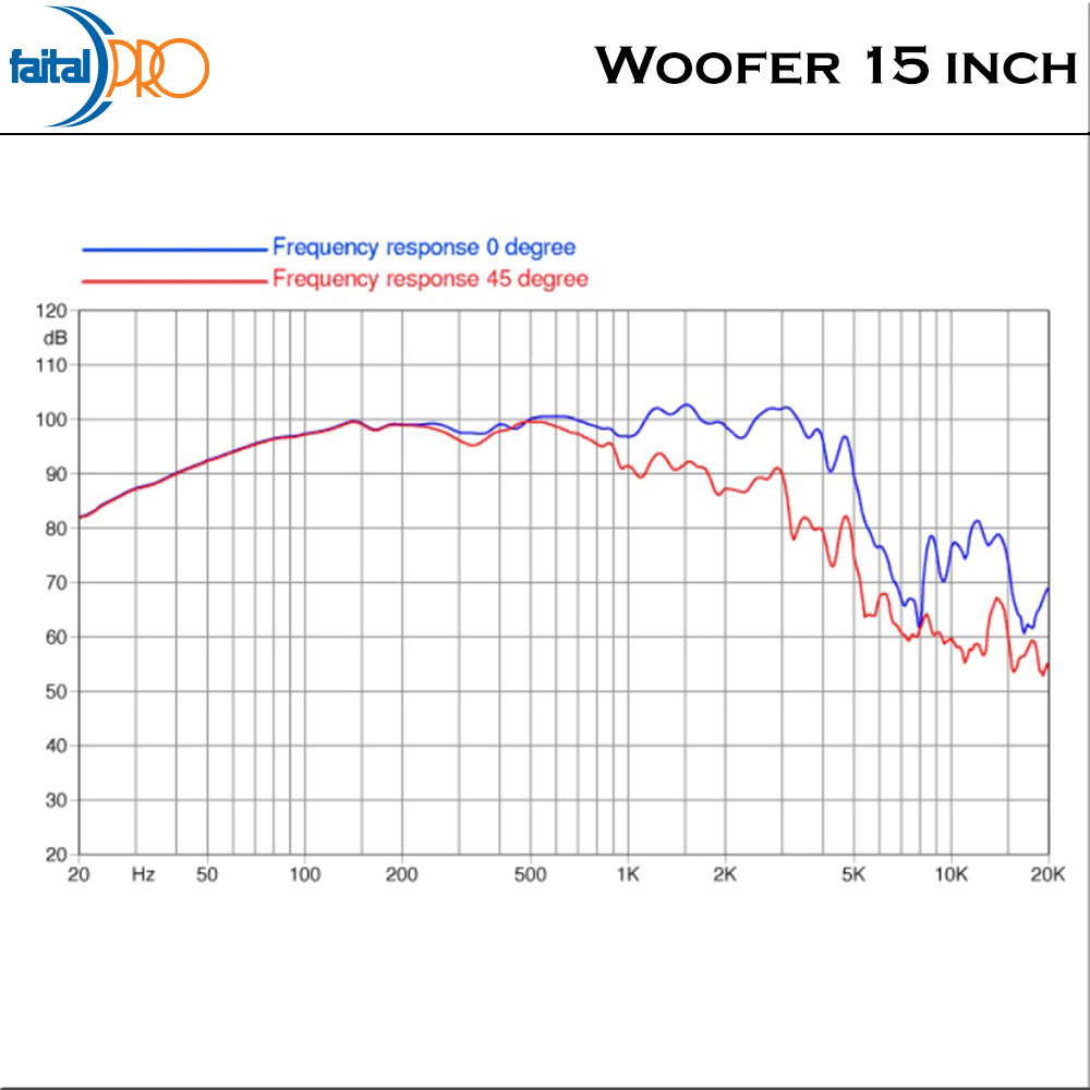 Faital Woofer Speaker Komponen 15 inch 15PR400 8 ohm