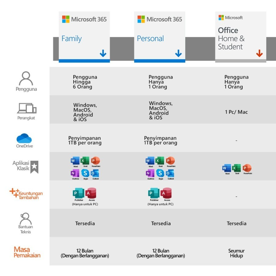 Microsoft Office 365 Family Original - 6 User  1 Tahun