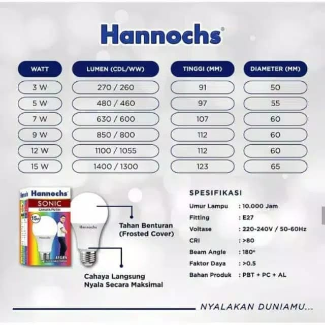 Lampu Led Hannochs Sonic 3 Watt Cahaya Putih