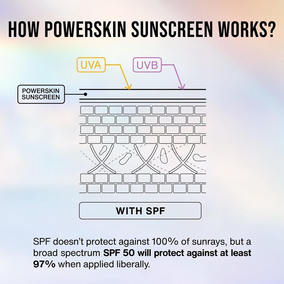 Sunscreen Make Over | Make Over Powerskin Urban Defense Sunscreen 40 ml