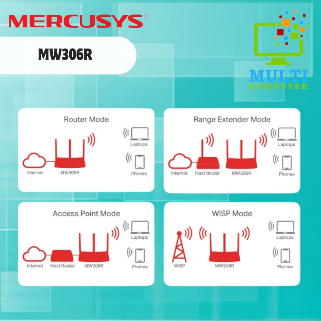 Routher Mercusys MW306R 300 Mbps Multi-Mode Wireless