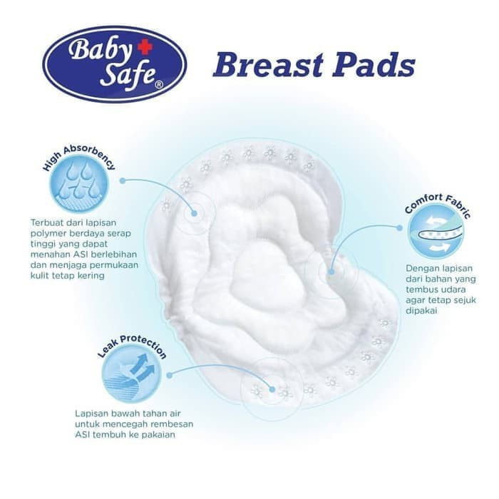 Baby Safe Breast Pad Isi 36 dan 12 Pcs Penyerap ASI