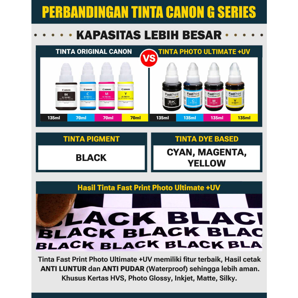 Tinta Canon GI-790 Pigment Ultimate Plus UV G1000, G2000, G3000 Black 135 ML