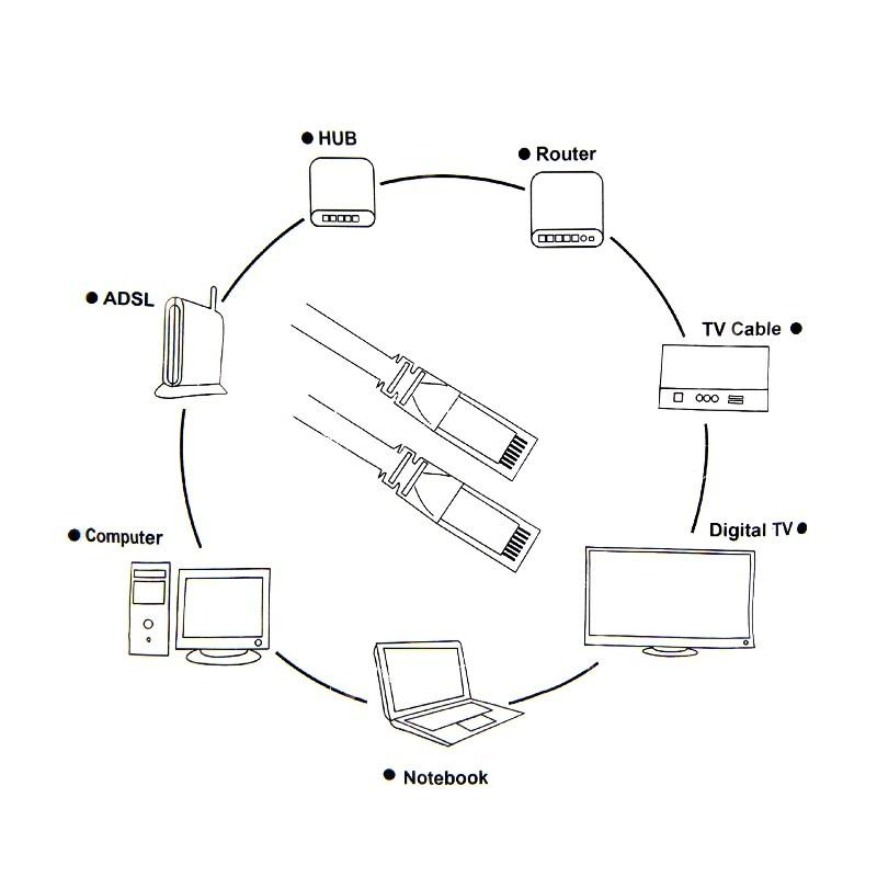 KABEL LAN CAT6 GIGASPEED - KABEL INTERNET INCLUDE RJ45 SIAP PAKAI - LAN CABLE CAT 6 1.5 METER TERMURAH