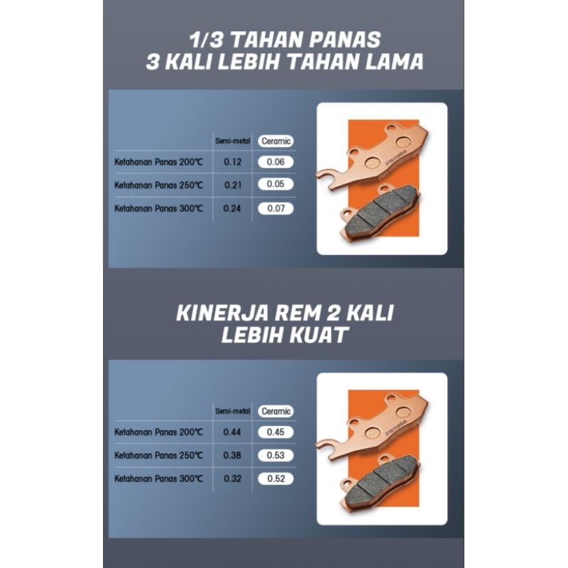 MOTORCYCLE BRAKE PADS / KAMPAS REM CAKRAM BELAKANG NMAX 155 / MT25 / XMAX 250