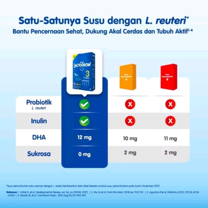 NESTLE LACTOGROW 4 1KG PER 1 BOX