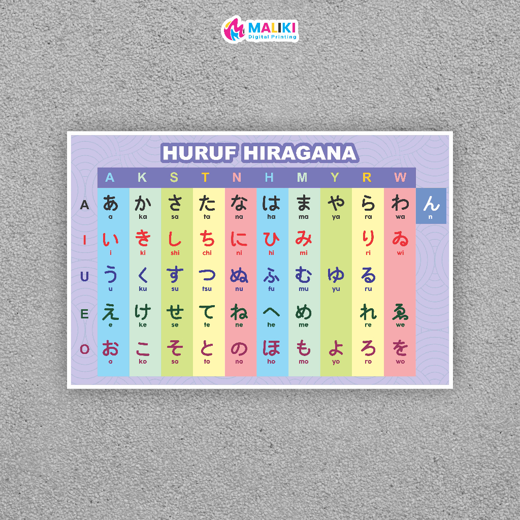 Poster JAPANESE ALPHABET