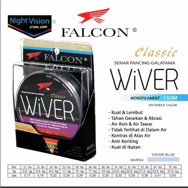 Senar Benang Tali Pancing Falcon WIVER 150 Meter / GALATAMA Kuat