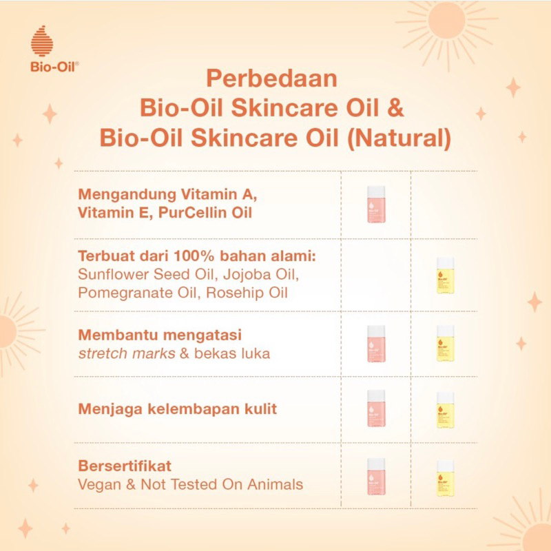 BPOM Bio Oil Skincare Oil Natural Wajah Muka Serum Penghilang Bekas Luka ANTI SCAR &amp; Stretchmark Selulit BIOOIL 60 25 ml 25ml 60ml Untuk Baby Bayi Ibu Hamil Menyusui Bumil Busui