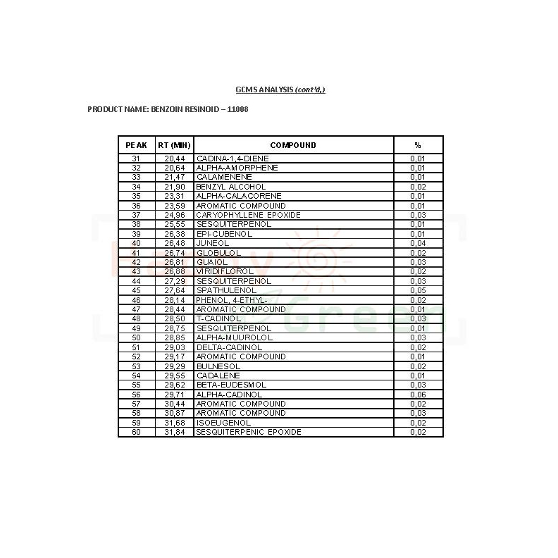 Happy Green Styrax Benzoin Resinoid Oil - Resin Kemenyan Indonesia Grade A