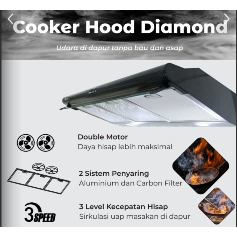 Cooker Cook Cooking Kitchen Hood 2 kipas motor Sungkup Udara exhaust fan Penyedot Penghisap Asap Vie