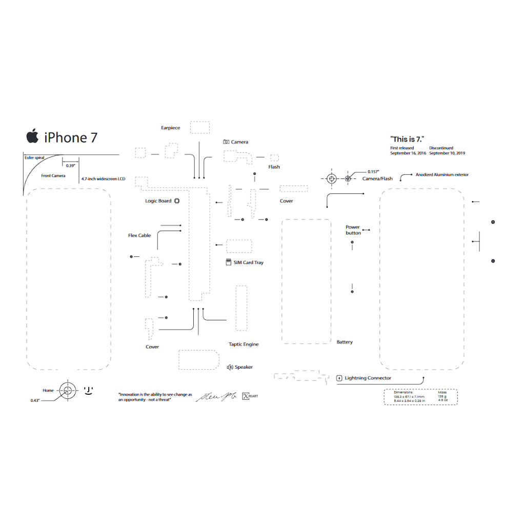 APPLE IPHONE 7 ARTWORK / DEKORASI DINDING