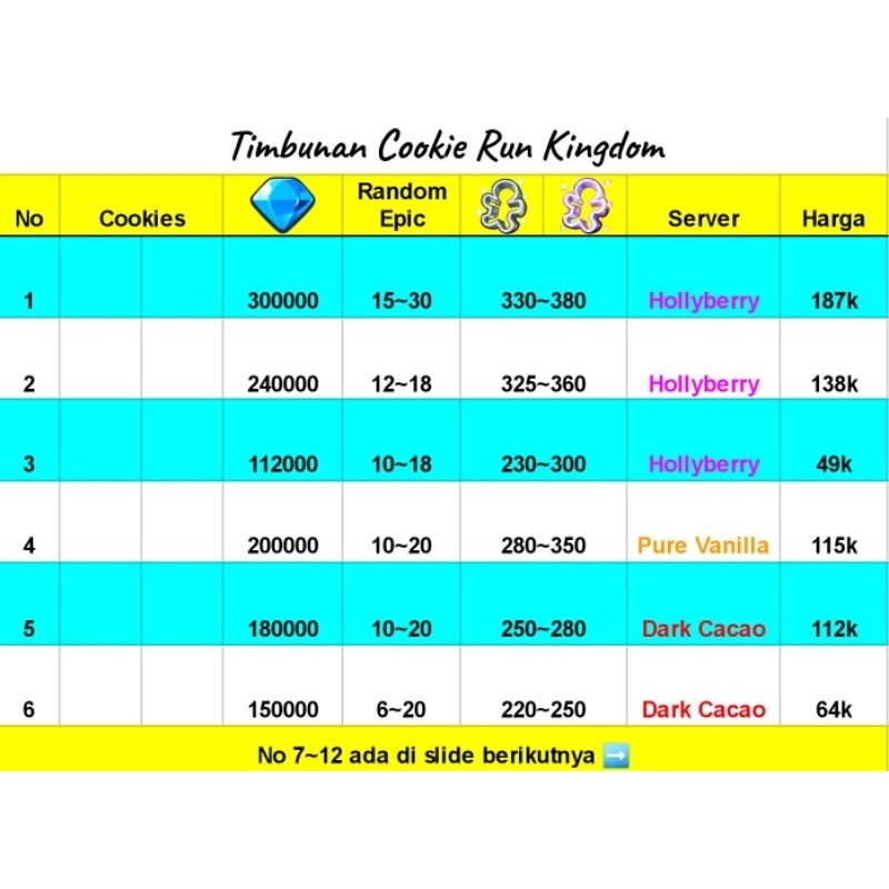 Tote Bag Kerajaan Cookie Berlari Run CRK Sea Kingdom Fairy Hollyberry Dark Cacao