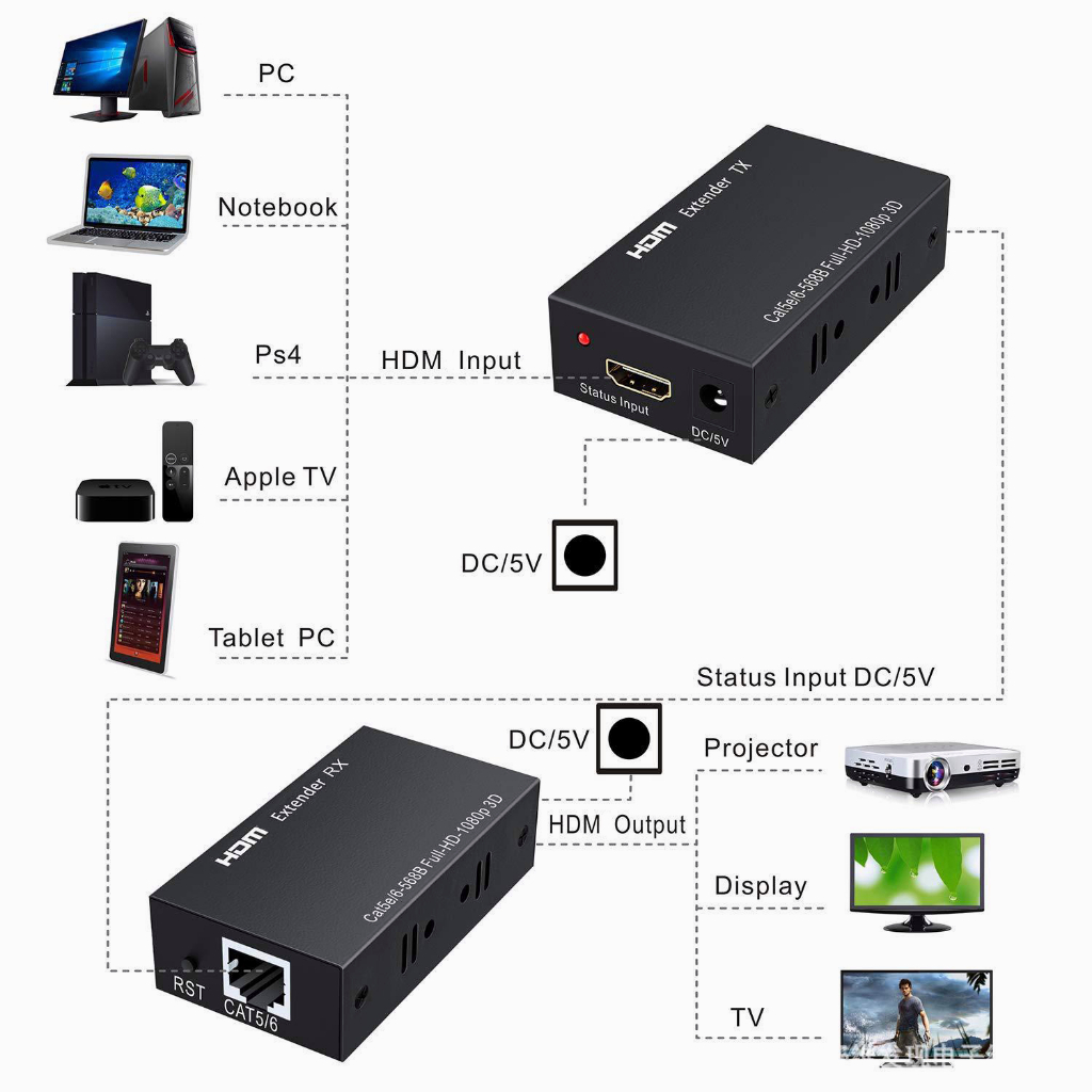 Actual【COD】Extender 60M RJ45 Lan Cat6  Extension Rj45 LAN 10 Meter Ethernet Kable UTP Splitter