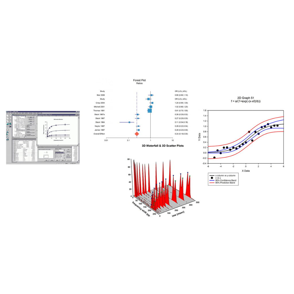 SigmaPlot 15.0 versi 2023 Full Version Lisensi Lifetime Software untuk Grafik dan Visualisasi Data