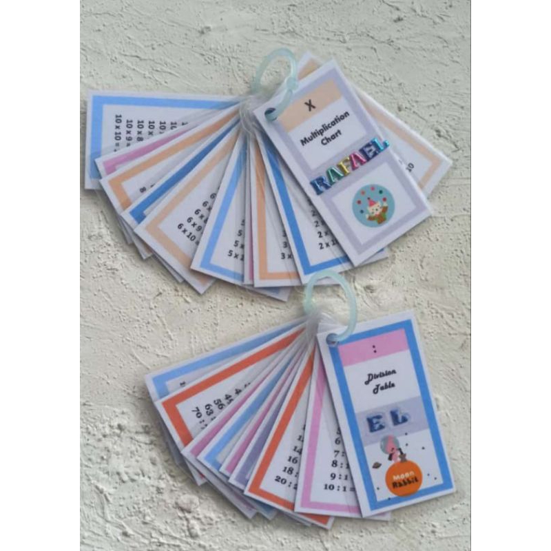 tabel perkalian dan pembagian