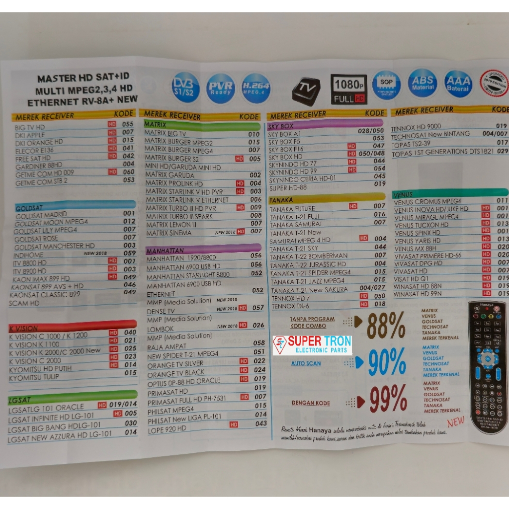 Remote Master HD 8 Universal Mpeg4 HD Ethernet