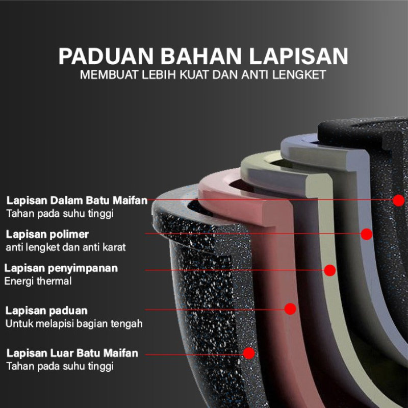 Wajan Teflon Lengkap Wajan Enamel Cookware Frypan Saucepan