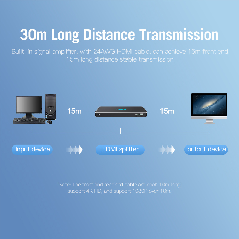 ( Bisa Cod ) Vention HDMI Splitter 1 in 8 out HDMI Duplicate Screen 4K 30Hz AFM