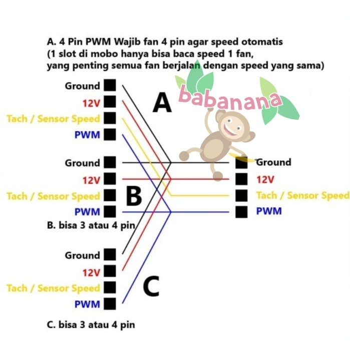 Kabel Splitter Y 1 to 3 PWM Computer Fan 4 pin cable hub 4pin cabang