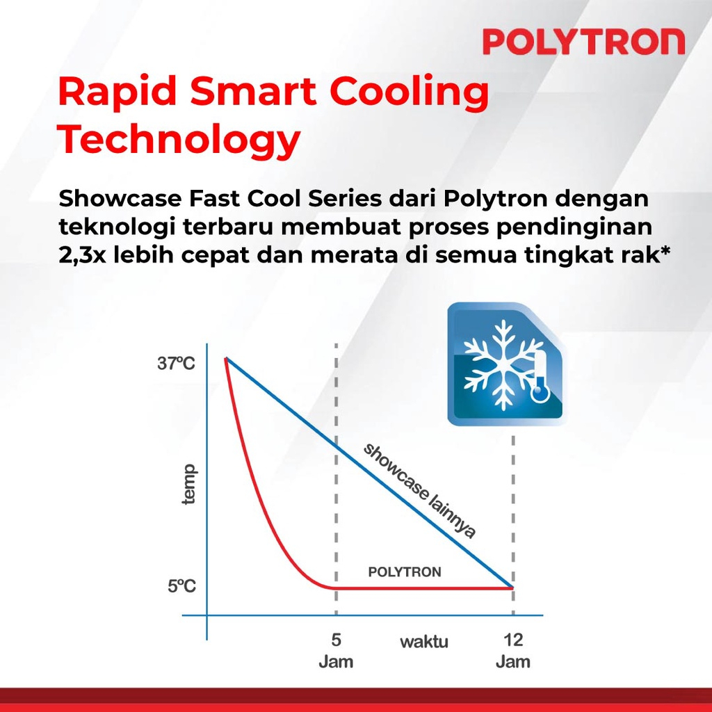 Showcase Polytron 3 Rak 190 liter SCN 141X