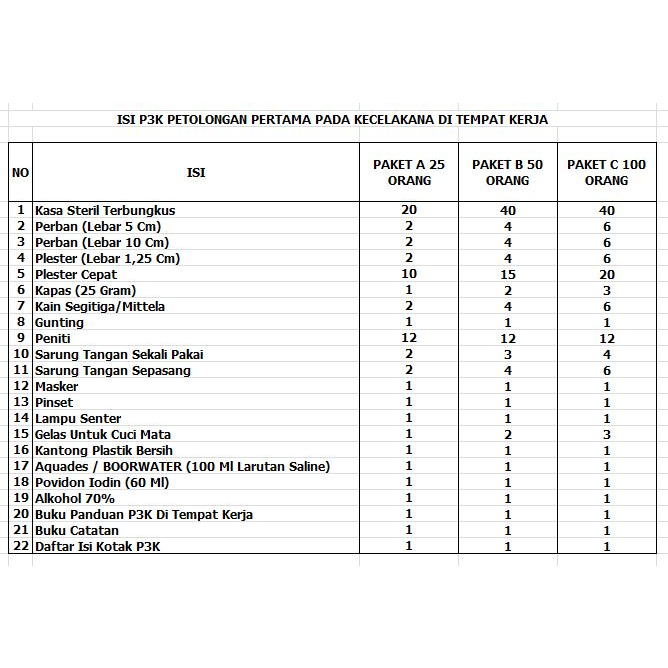 Paket Kotak P3K 3 Ruang MK 11 Lengkap Dengan isi Sesuai Permenaker