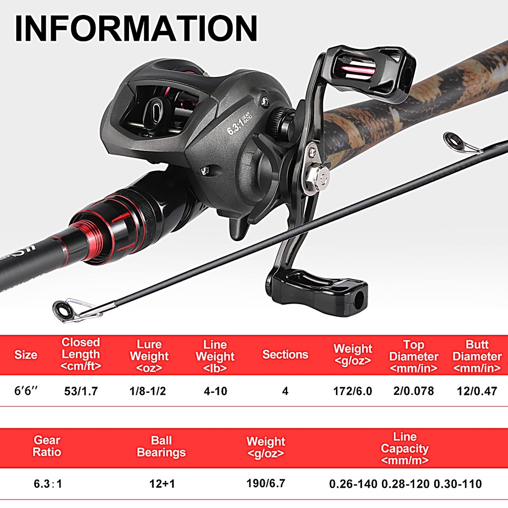 Joran Pancing Set Sougayilang 1.98m M Power Carbon Fiber 4 Sections Fishing Rod and 12+1 6.3:1 Fishing Reel Combos Max Drag 17.6lb