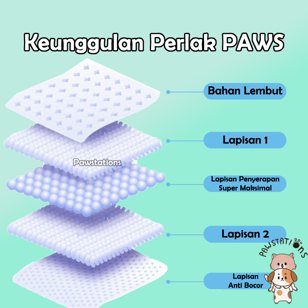 BELI 50 GRATIS 5! Perlak Anjing Alas Pipis Anjing / Kucing Ukuran 60 x 90cm