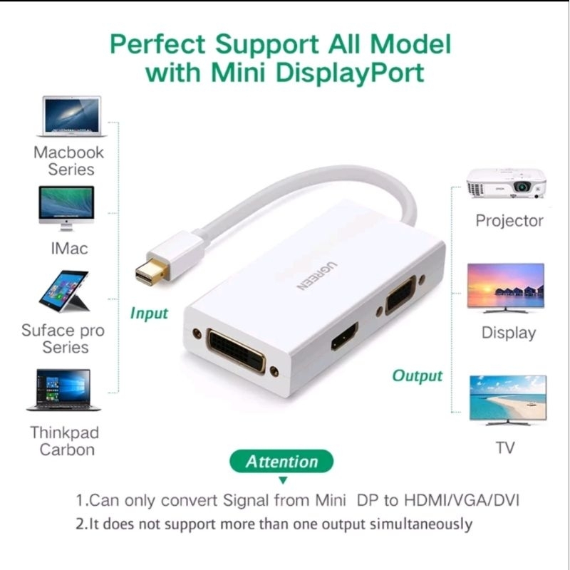 UGREEN Mini DisplayPort Thunderbolt 2 to HDMI VGA DVI - Ugreen MiniDp 20417 40370 3 in 1 Adapter 4K Thunderbolt 2 Video Converter