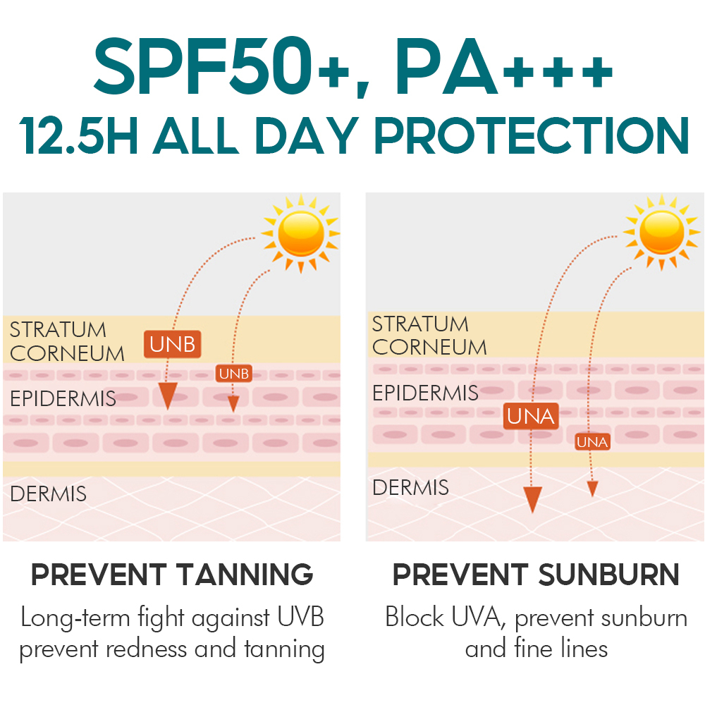 【BPOM 】VIBRANT GLAMOUR SPF50+ Whitening Sunscreen Cream Sunblock for Face and Body SPF50+ UVA/UVB Skin Protect 50g