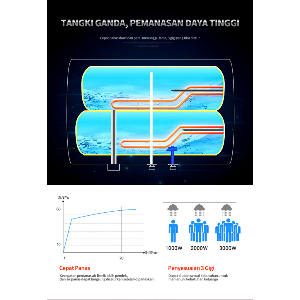 Pemanas Air Water Heater Listrik 40 Liter  3000W  / Heater mandi air panas / Pemanas air kamar mandi