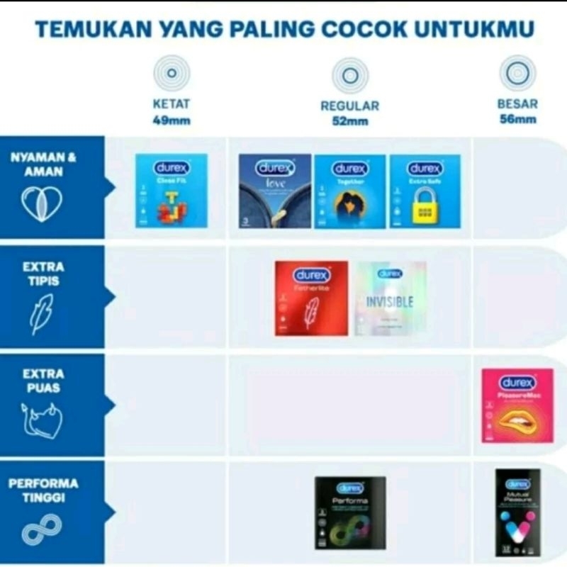 Kondom Durex 3 Pcs/ Close Fit 3 Pcs /Extra Safe 3 Pcs/Fetherlite 3 Pcs /Love Jeans 3 Pcs /Performa 3 Pcs bisa COD/Instan/Someday