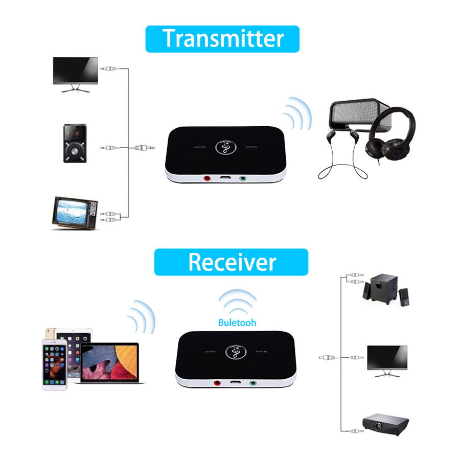 Wireless 2in1 HiFi Audio Bluetooth Transmitter Receiver 3.5 mm - B6