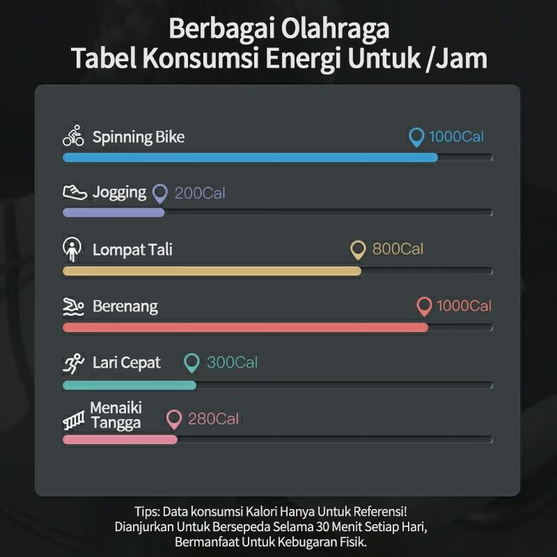 Peralatan Gym Indoor yang Tenang / Sepeda Statis / Sepeda Stasioner Indoor / Sepeda Spinning