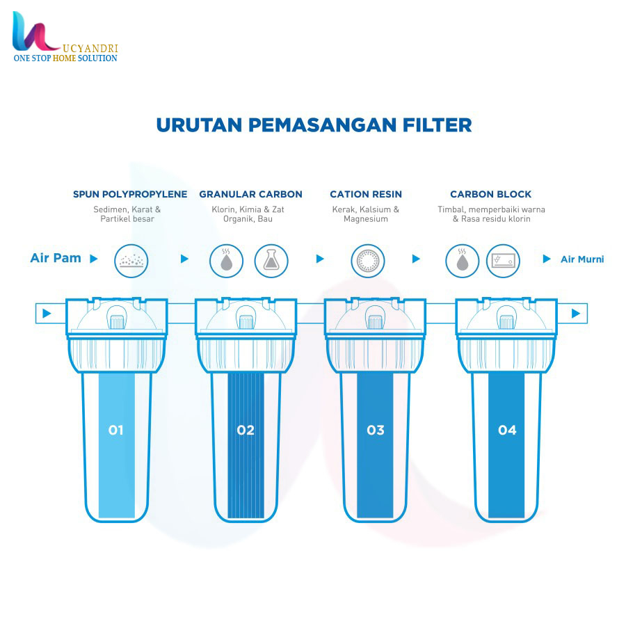 Housing Filter Nanotech Clear Ukuran 10 inch untuk filter Air