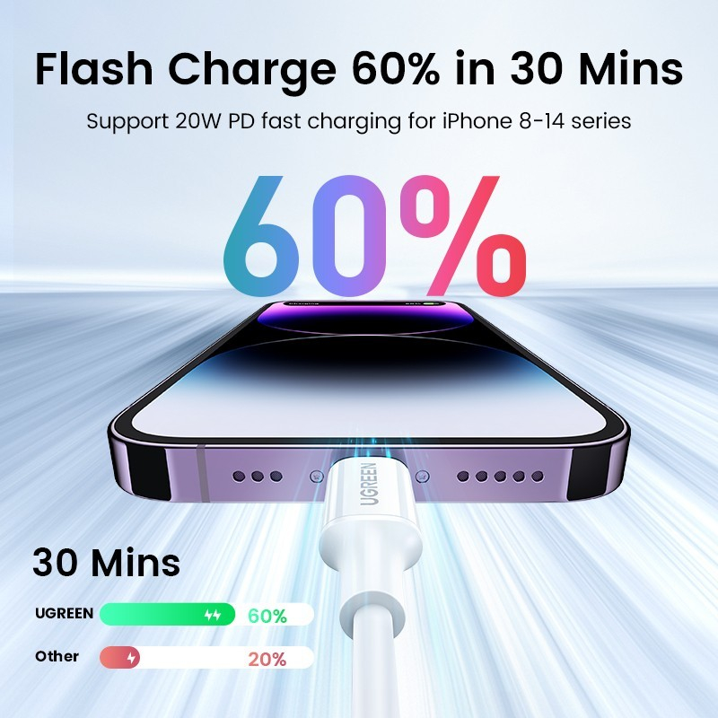 UGREEN Charger iPhone Apple Set Adaptor + Kabel  Type C to Lightning 20W MFI Original
