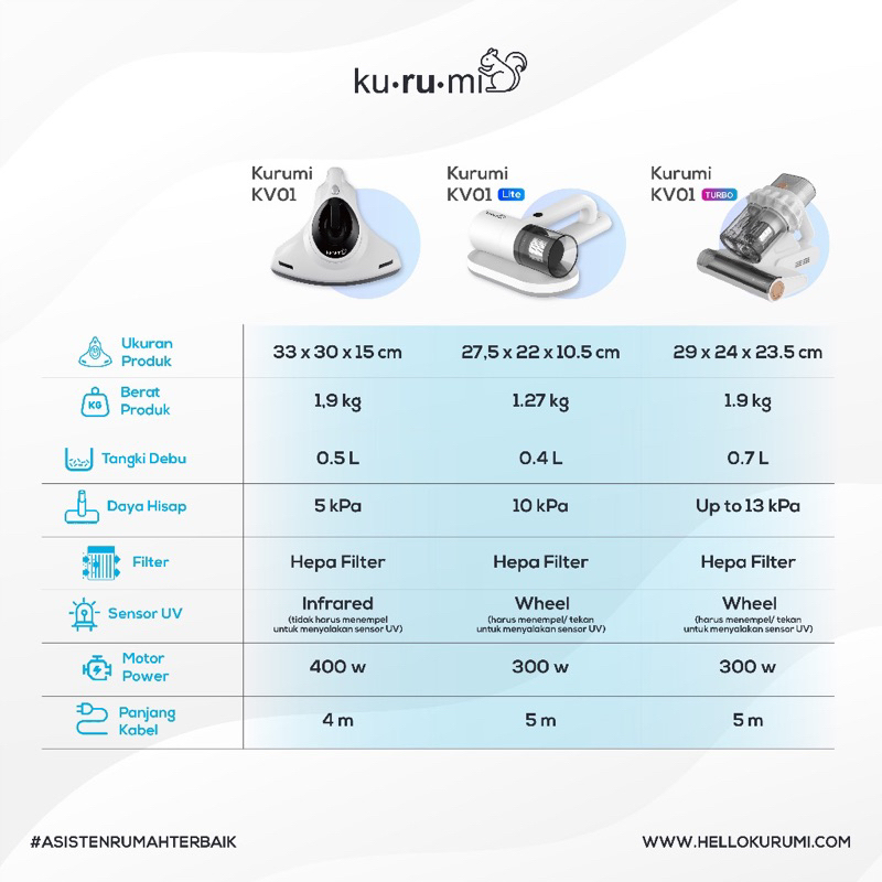 Kurumi KV 01 Lite /Kurumi KV01-lite/ Anti Dust Mites UV Vacuum Cleaner