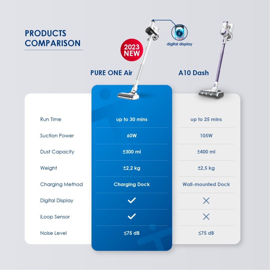 Tineco Pure One Air Cordless Vacuum Cleaner Tanpa Kabel Vakum Dengan Battery Garansi 2 Tahun