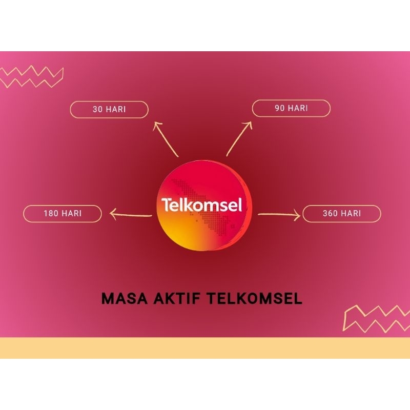Perpanjang masa aktif telkomsel