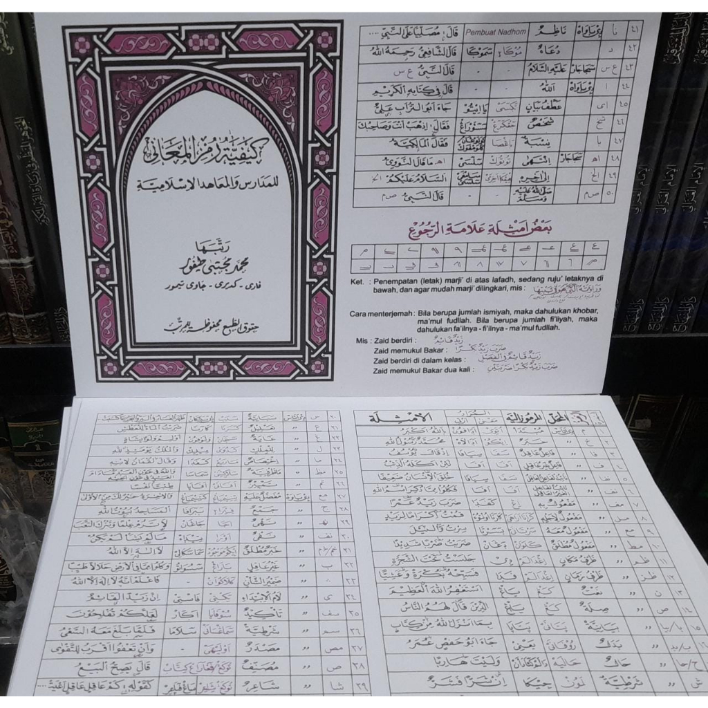 RUMUS NYORET KITAB KUNING MAKNA JAWA