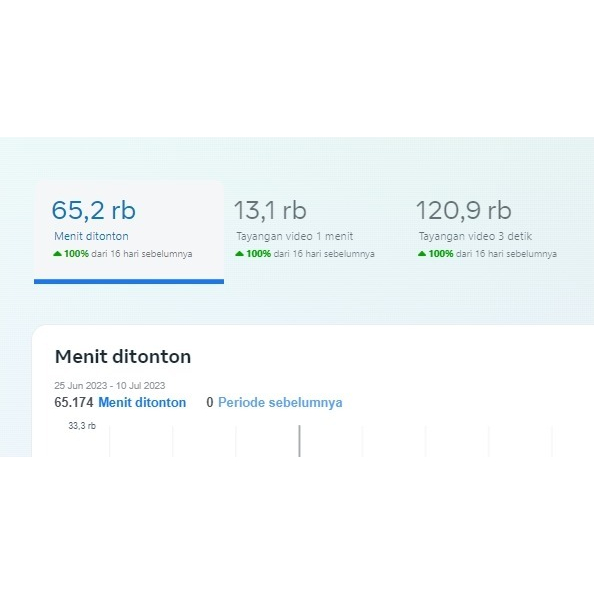 Jasa Jam Tayang 60k Menit FP Facebook