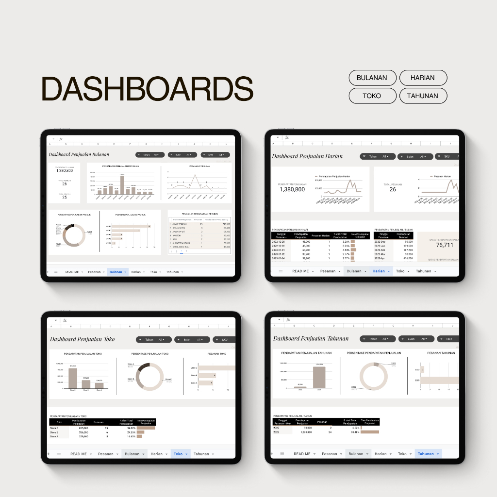 Sales Dashboard / Google Sheet Template / Dashboard Penjualan / Laporan Penjualan / Analisa Penjualan / Sales Trackers / Sales Report