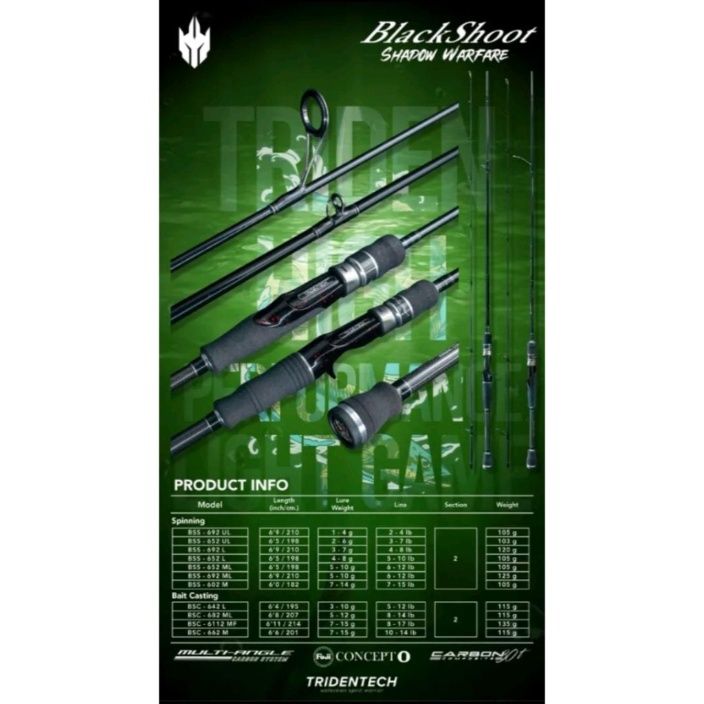JORAN SPINNING TRIDENTECH BLACK SHOOT RING FUJI 652-692UL MANCING MANIA