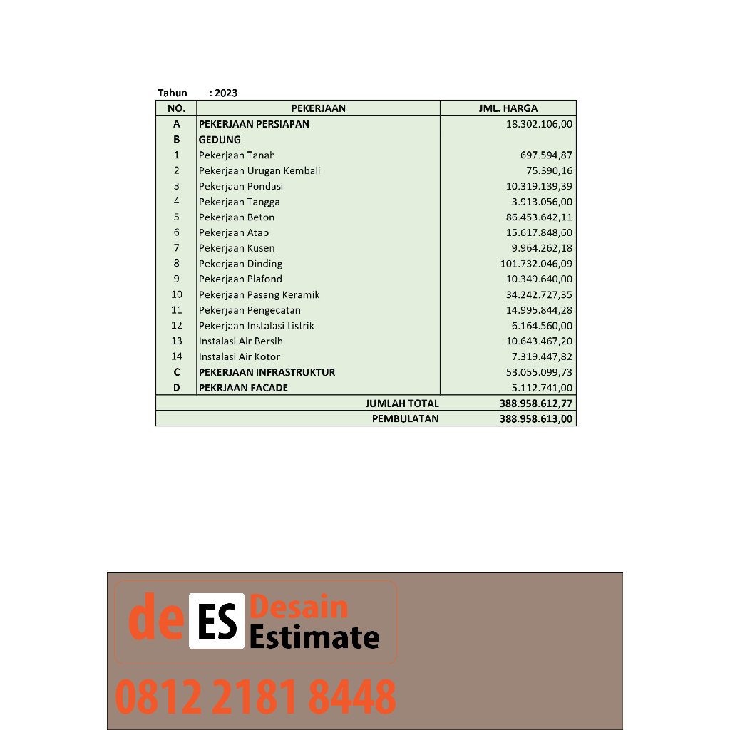 JASA PEMBUATAN RENCANA ANGGARAN BIAYA (RAB) | RUMAH | KONTRAKAN | GUDANG | RUKO | KANTOR | DLL