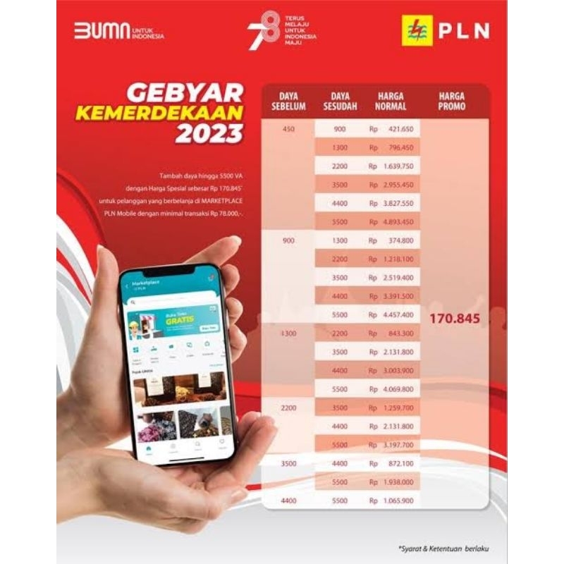 Voucher Tambah Daya Listrik PLN