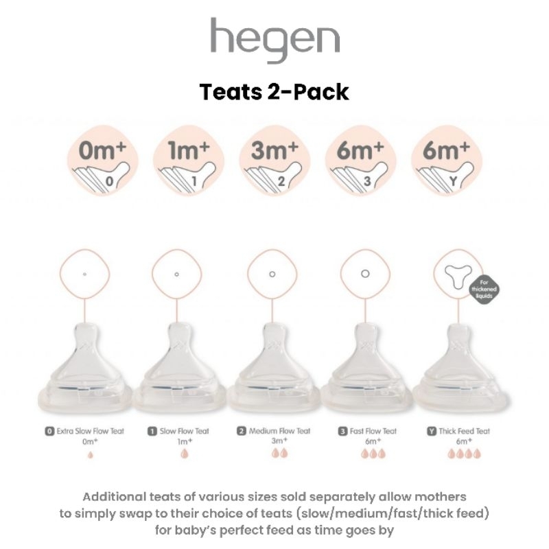 Hegen Teat (Extra Slow / Slow / Med / Fast / Thick) Flow 2-Pack / Dot Pengganti Hegen Botol / Nipple Replacement