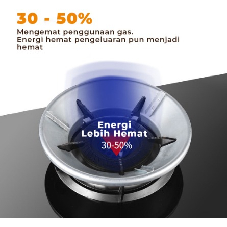 Alas tatakan kompor Anti angin
