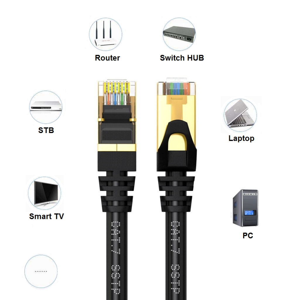 NYK Kabel Lan SSTP Cat7 3M Internet Ethernet Cable