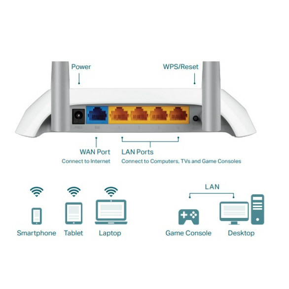 TP-LINK TL-WR 840N