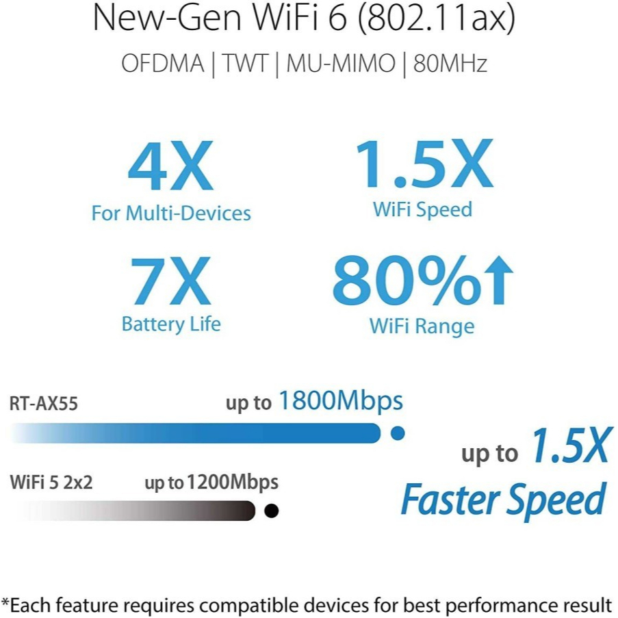 ASUS RT-AX1800HP AX1800 Dual Band WiFi 6 Wireless Router with AiMesh